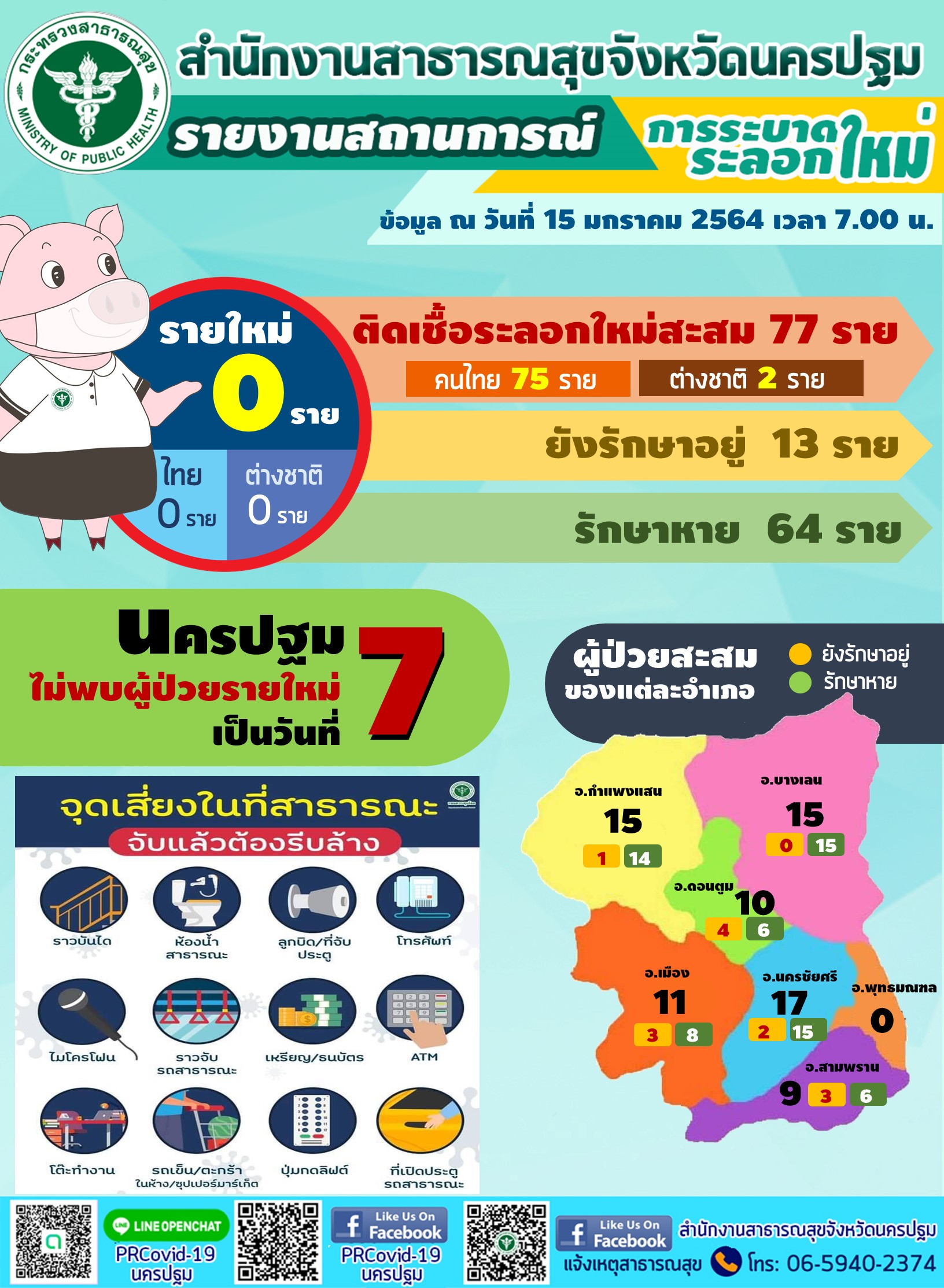 สถานการณ์​ โควิด19 จังหวัดนครปฐม​ ระลอกใหม่