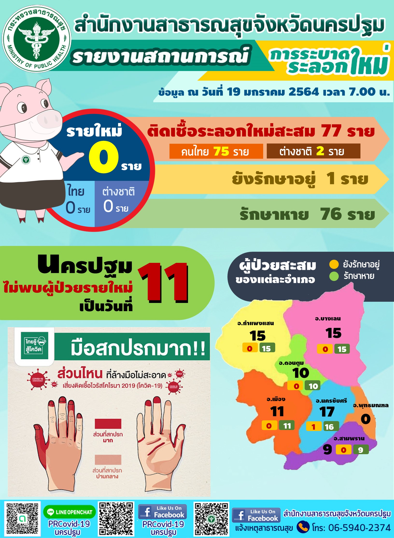 สถานการณ์​ โควิด19 จังหวัดนครปฐม​ ระลอกใหม่