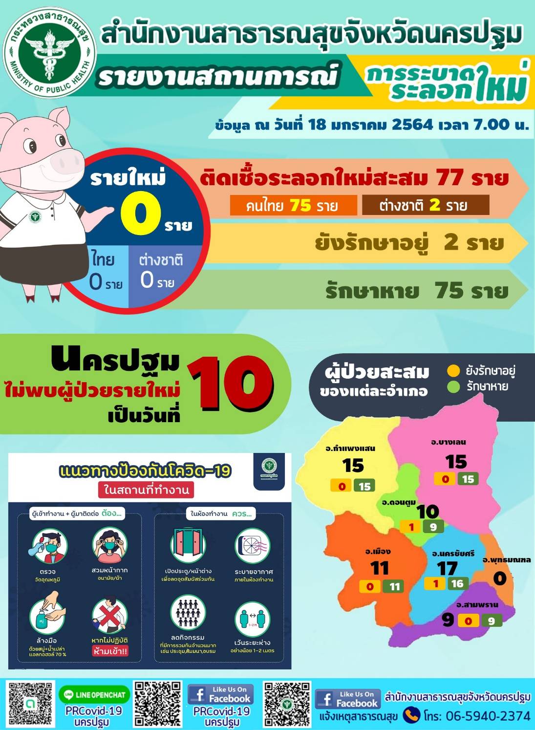 สถานการณ์​ โควิด19 จังหวัดนครปฐม​ ระลอกใหม่