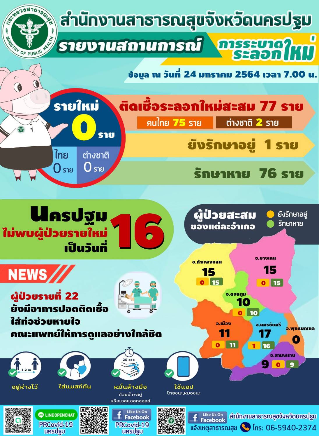 สถานการณ์​ โควิด19 จังหวัดนครปฐม​ ระลอกใหม่