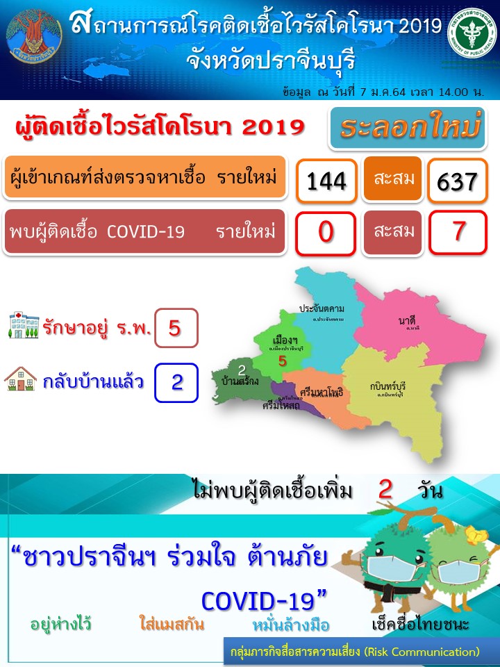 ปราจีนบุรี – พบอีก ดีเจ กรุงเทพมหานคร มีผลติดโควิด-19