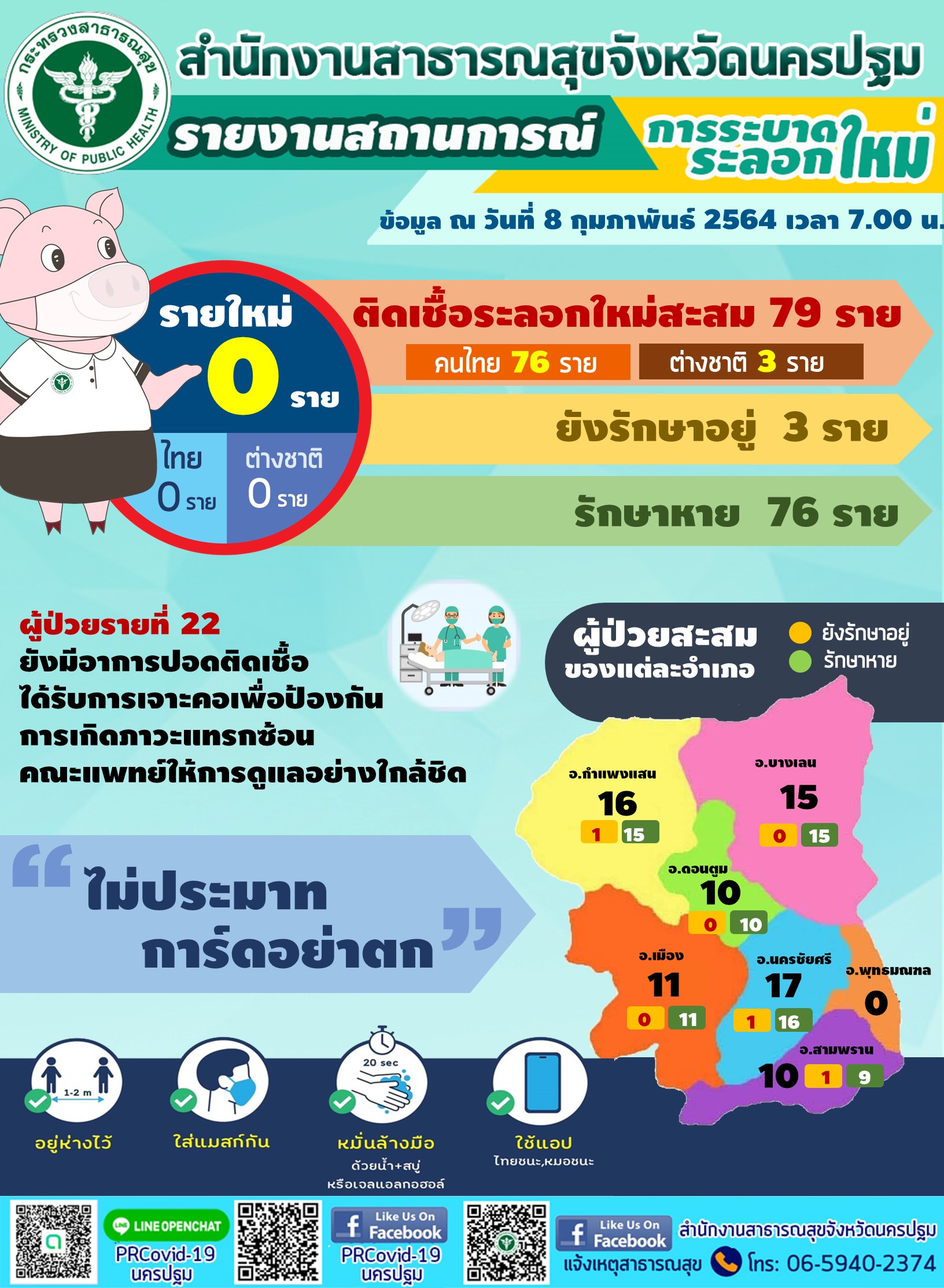 สถานการณ์​ โควิด19 จังหวัดนครปฐม​ ระลอกใหม่