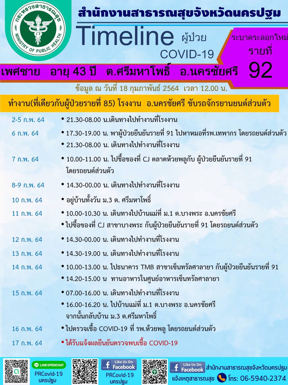 นครปฐม-Timeline ผู้ป่วยโควิด-19 ระลอกใหม่ ประจำวันที่ 18 ก.พ.64