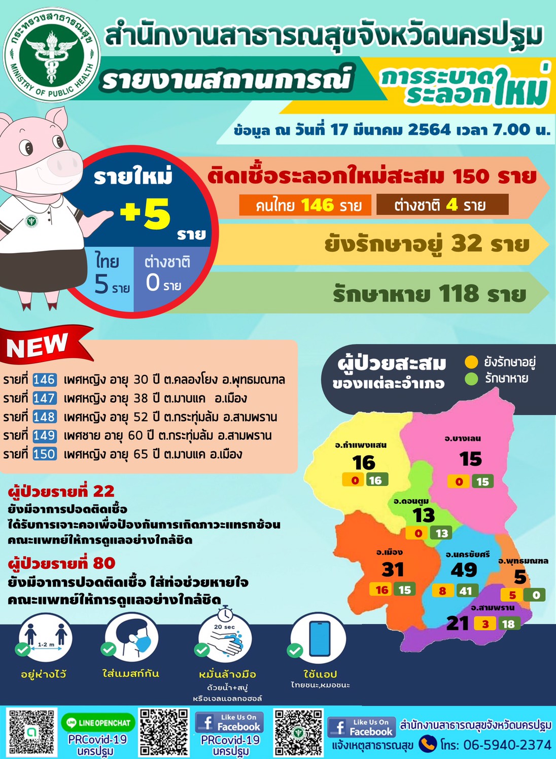 Timeline ผู้ป่วย โควิด-19 ประจำวันที่ 17 มีนาคม 2564 จำนวน 5 ราย