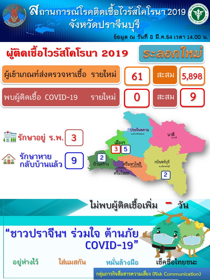 ปราจีนบุรี – พบผู้ติดเชื้อโควิด-19 ติดจากผู้ป่วยสามี-ภรรยา ขายข้าวแกงในโรงงาน