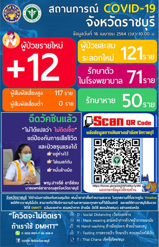 ราชบุรี-เอาไม่อยู่! ติดเชื้อเพิ่มอีก 12 ราย พบเด็ก 9 เดือนติดด้วย