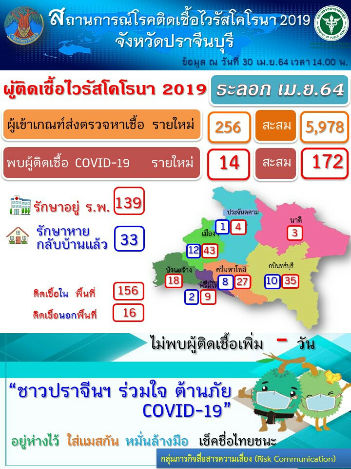 ปราจีนบุรี-สั่งปิดโรงน้ำแข็งหวั่นติดเชื้อโควิด-19 หลังพนักงานติดเชื้อ2คน