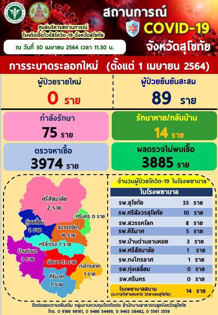 สุโขทัย-พ่อเมือง​จัดประชุมครั้งที่ 26 เน้นมาตราการเข้ม