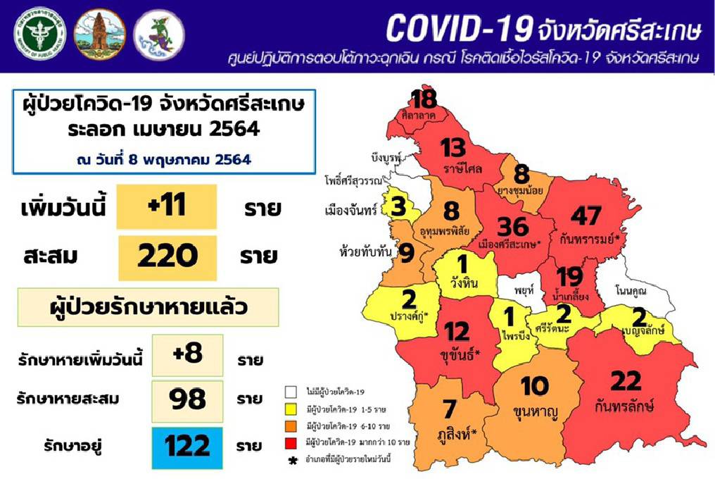 ศรีสะเกษ-ผู้ว่าฯเพิ่มยาแรงหลังยอดผู้ติดเชื้อโควิดยังพุ่งสูงถึง 220 ราย