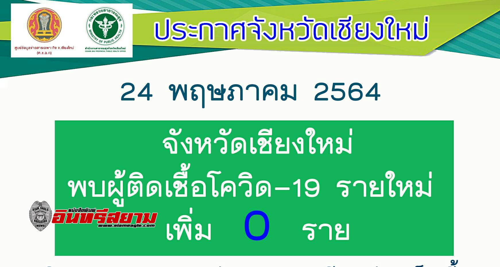 เชียงใหม่-ไม่พบผู้ติดเชื้อโควิด-19 รายใหม่ ในรอบเกือบ 2 เดือน