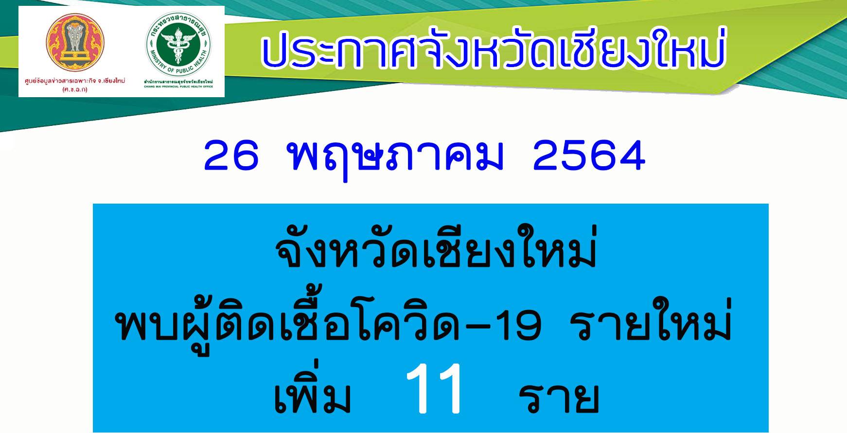 เชียงใหม่-พบผู้ติดเชื้อโควิด-19 รายใหม่ 11 ราย เสียชีวิตเพิ่ม 3 ราย