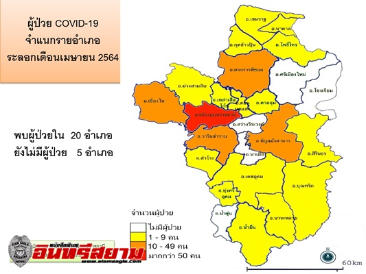 อุบลราชธานี-แถลงข่าวพบผู้ป่วยโควิด เพิ่ม 8 ราย ผู้ป่วยสะสมรวม 263 ราย