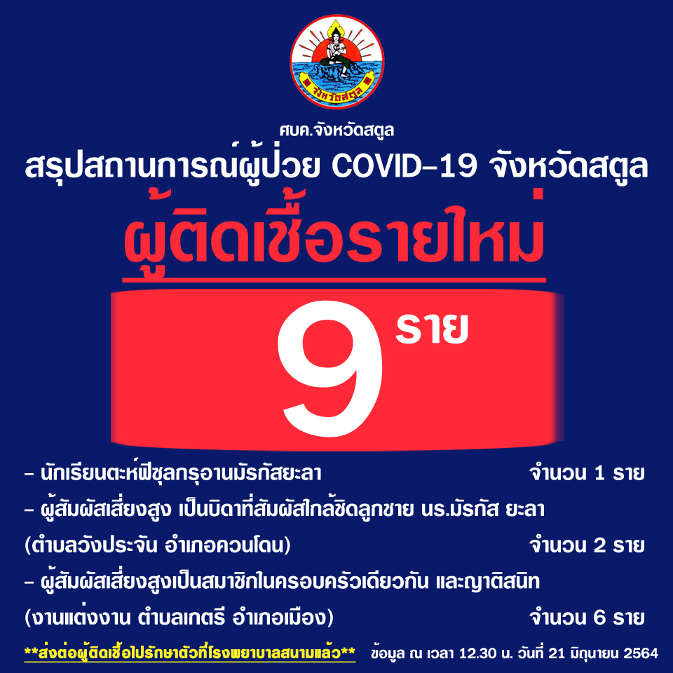 สตูล-ยอดเพิ่ม 9 ราย รวมยอดสะสม ณ วันที่ 21 มิ.ย. 64 รวม 67 ราย