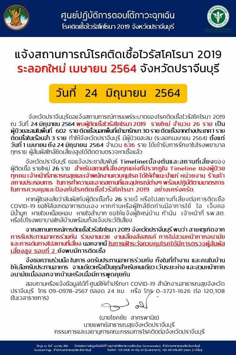 ปราจีน-โควิด19 ยังบวกเพิ่มต่อเนื่องรายวัน วันนี้ผู้ติดเชื้อ รายใหม่ 26 ราย