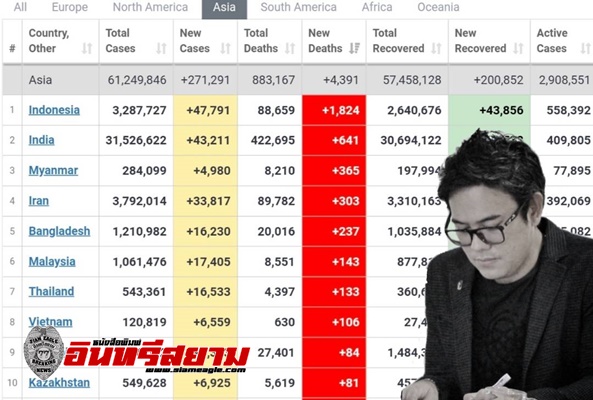 ปทุมธานี-เอกชนขอตร.ทบทวนใช้เฟคนิวส์และวอนขอหน่วยช่วยเหลือประชาชน