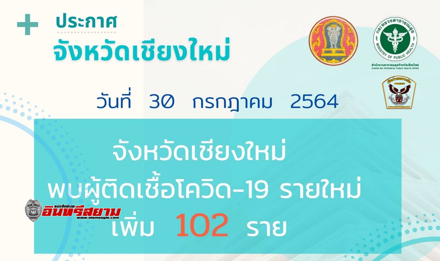 เชียงใหม่-พบผู้ติดเชื้อโควิด-19 รายใหม่ เพิ่มอีก 102 ราย