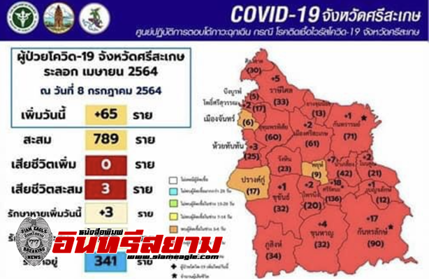 ศรีสะเกษ-นิวไฮท์ ยอดติดเชื้อโควิด 65 คน