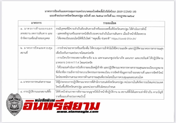 นครปฐม-เอกสารรับรองความจำเป็นในการเดินทางข้ามเขตพื้นที่ควบคุมสูงสุดและเข้มงวด