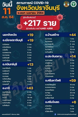 ปราจีนบุรี-ชาวบ้านแตกตื่นตั้งศูนย์พักคอยกลางหมู่บ้านติดเชื้อโควิด-19 หวั่นนำคนป่วยมาแพร่เชื้อ!