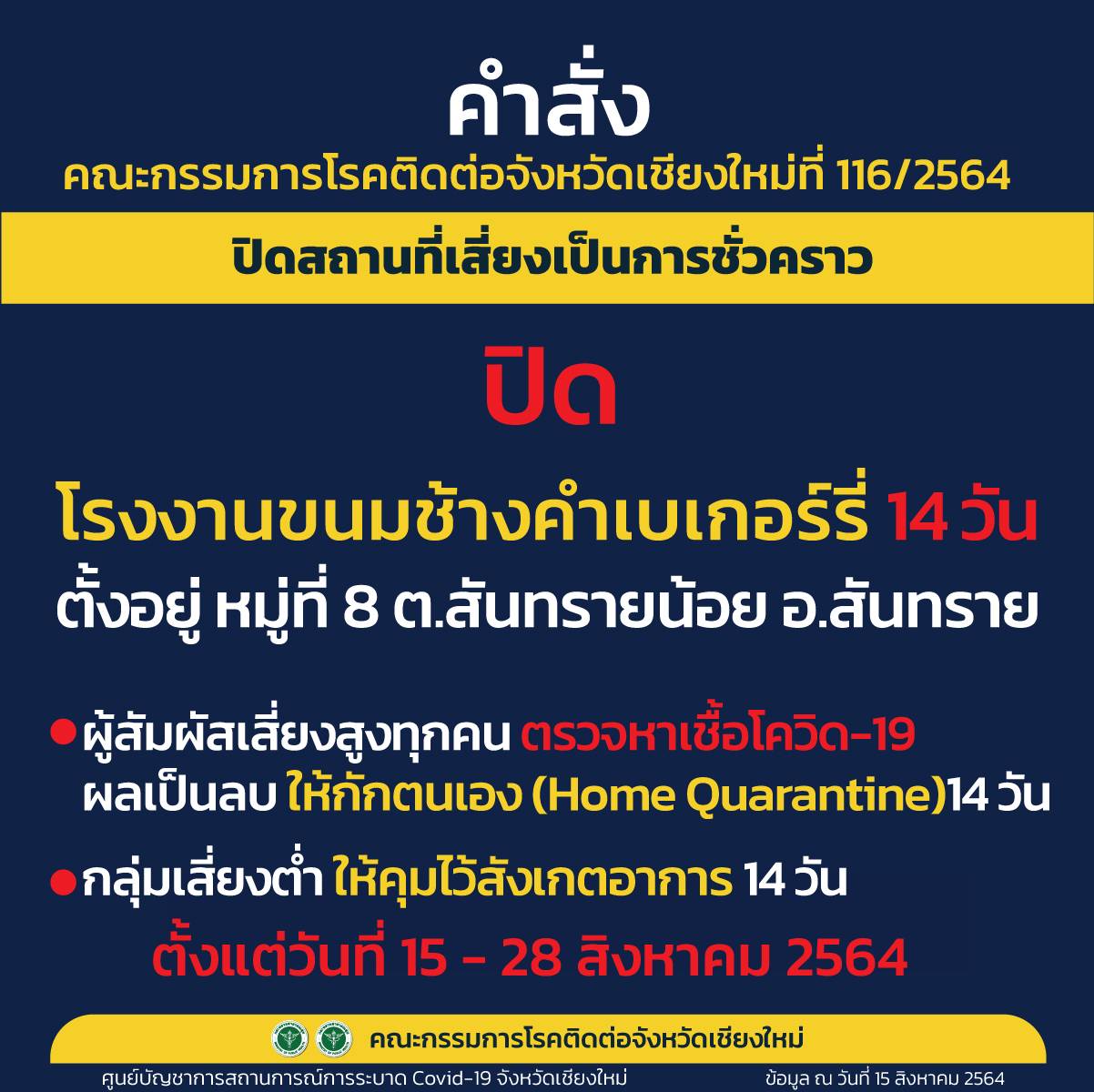 เชียงใหม่-สั่งปิด พื้นที่โรงงานขนมช้างคำเบเกอร์รี่ หลังพบมีการแพร่ระบาดเป็นกลุ่มก้อน