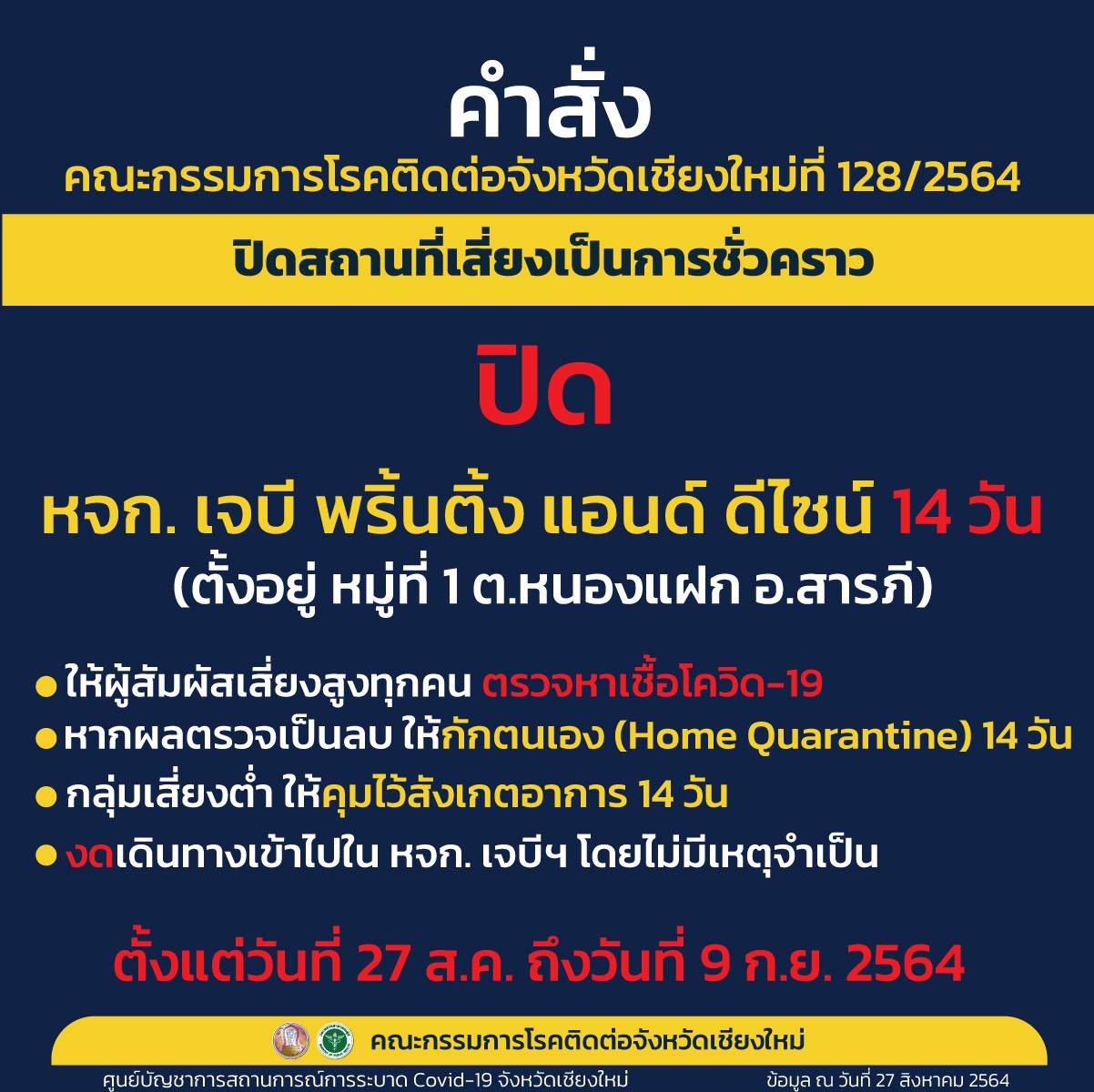 เชียงใหม่-สั่งปิด ห้างหุ้นส่วนจำกัด เจบี พริ้นติ้ง แอนด์ ดีไซน์ อ.สารภี หลังพบการติดเชื้อโควิด-19