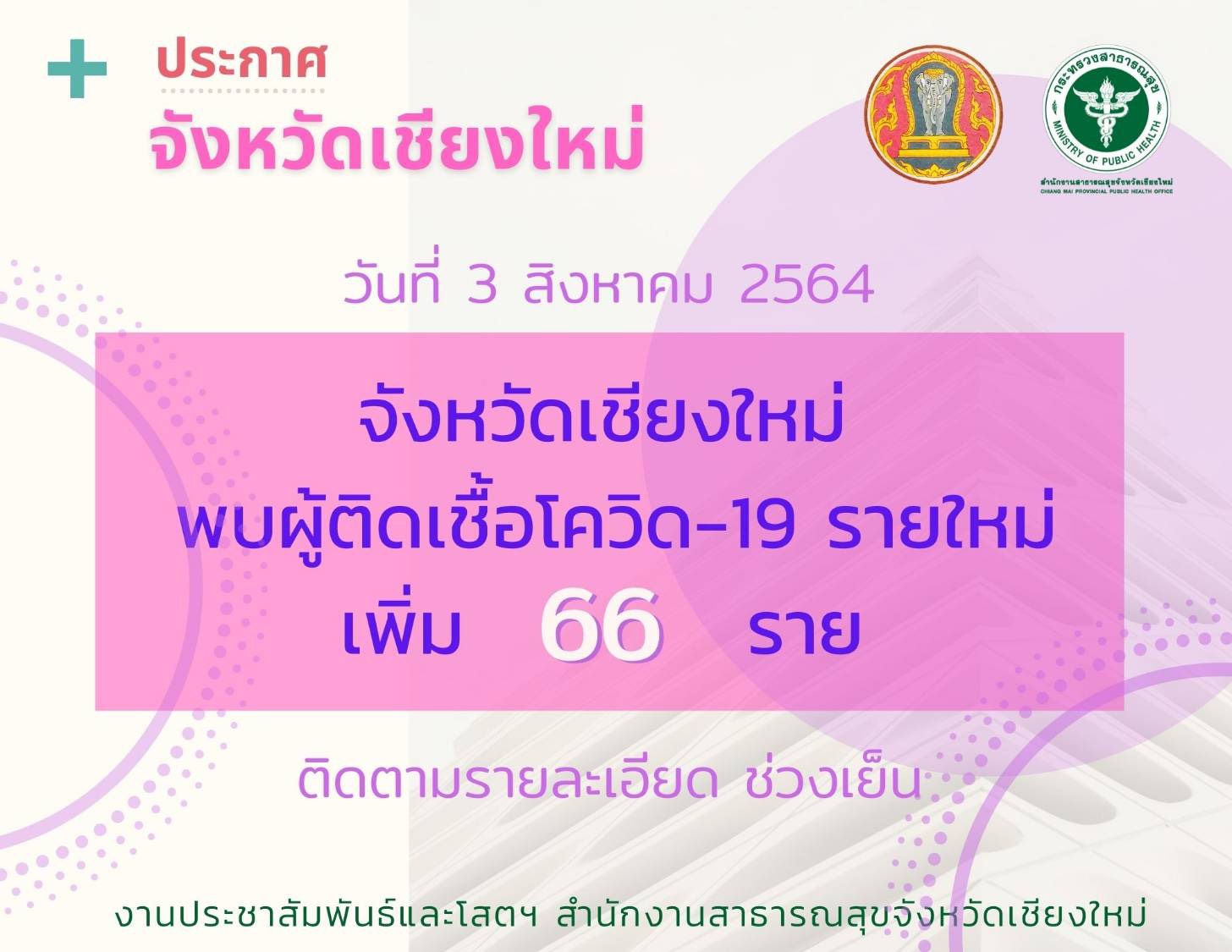 เชียงใหม่-พบผู้ติดเชื้อเพิ่ม 66 ราย โดยเป็นผู้ติดเชื้อในจังหวัดถึง 40 ราย