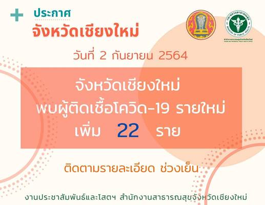 เชียงใหม่-ผู้ติดเชื้อโควิด-19 รายใหม่ 22 ราย