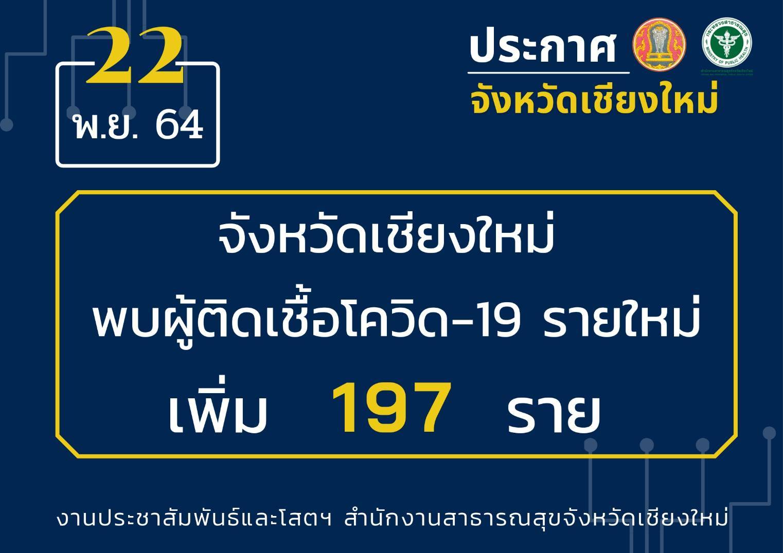 เชียงใหม่-พบผู้ติดเชื้อลดลงเหลือเพียง 197 ราย