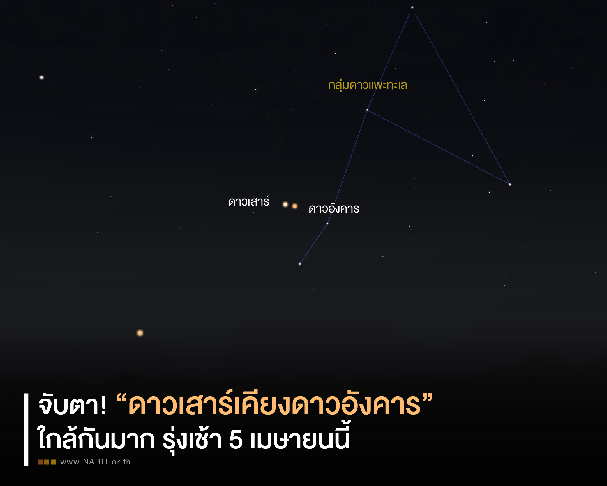 ปราจีนบุรี – จับตา! “ดาวเสาร์เคียงดาวอังคาร” ใกล้กันมาก รุ่งเช้า 5 เมษายนนี้