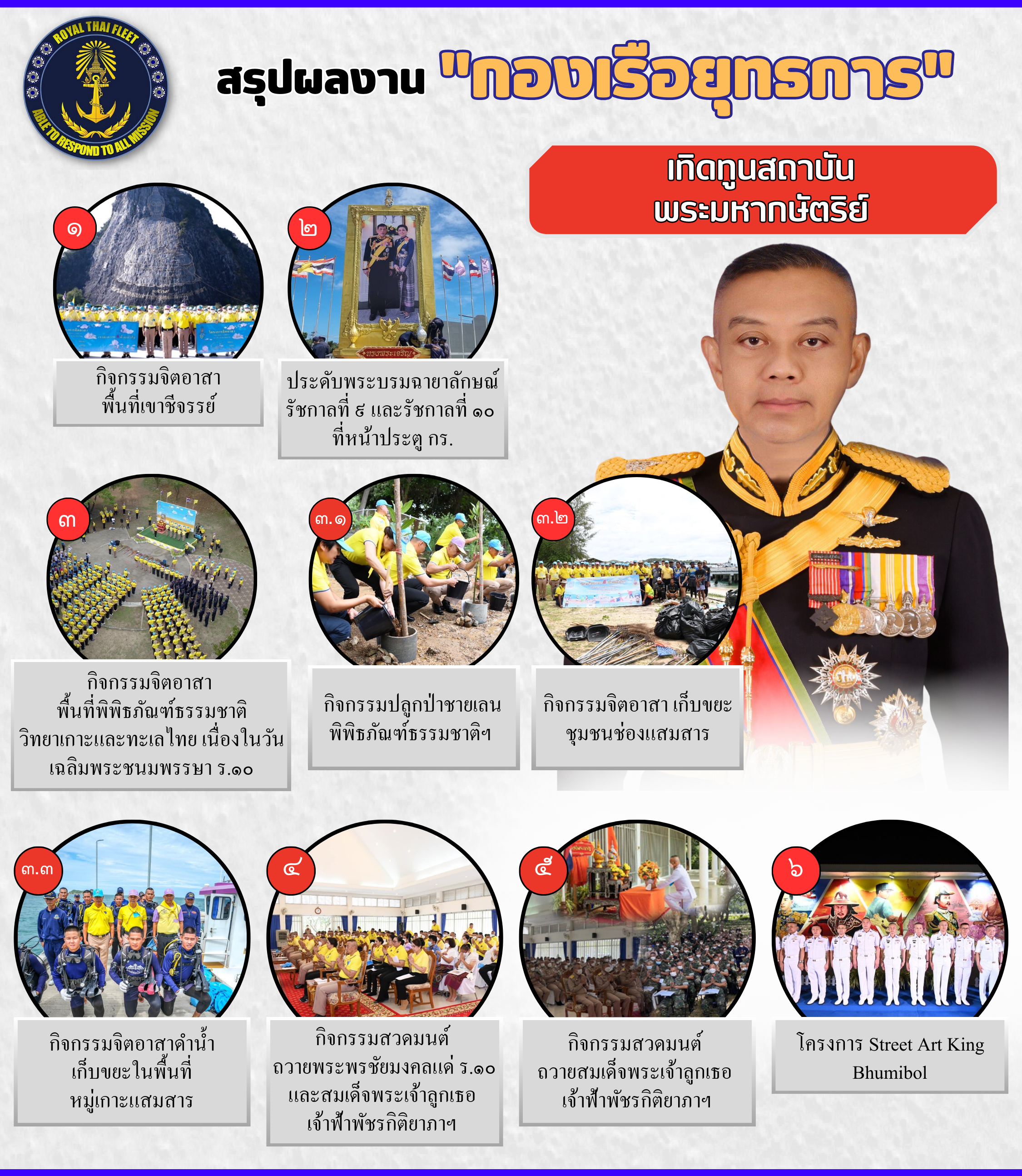 ชลบุรี-ผลงานของ พล.ร.อ.อะดุง พันธุ์เอี่ยม ผู้บัญชาการกองเรือยุทธการ