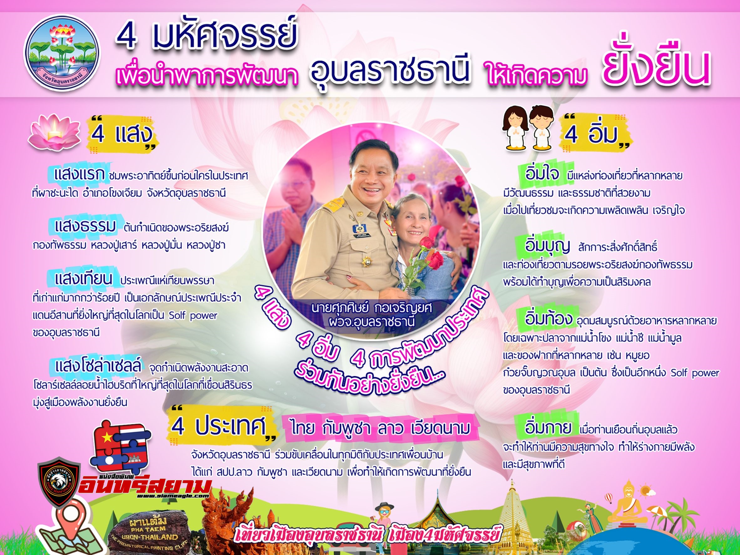 อุบลราชธานี-ผู้ว่าฯขับเคลื่อน”เมืองอุบลราชธานี เมือง 4 มหัศจรรย์” 4 แสง 4 อิ่ม 4 การพัฒนาประเทศ