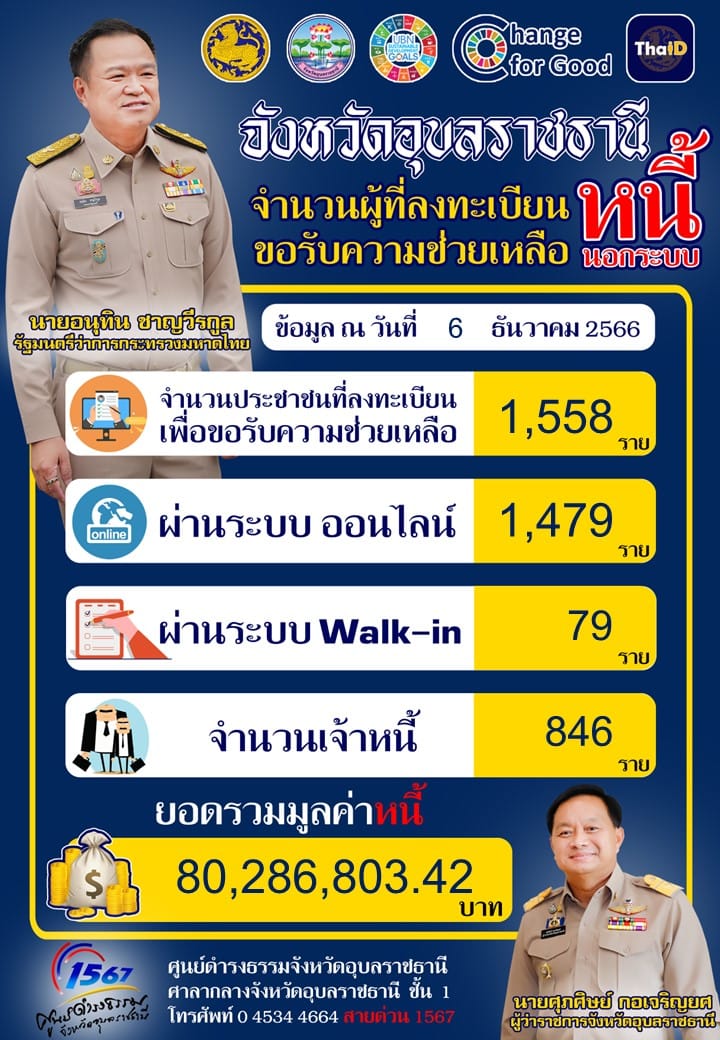 อุบลราชธานี-ลงทะเบียนแก้ไขปัญหาหนี้นอกระบบแล้วกว่า 1 พันราย