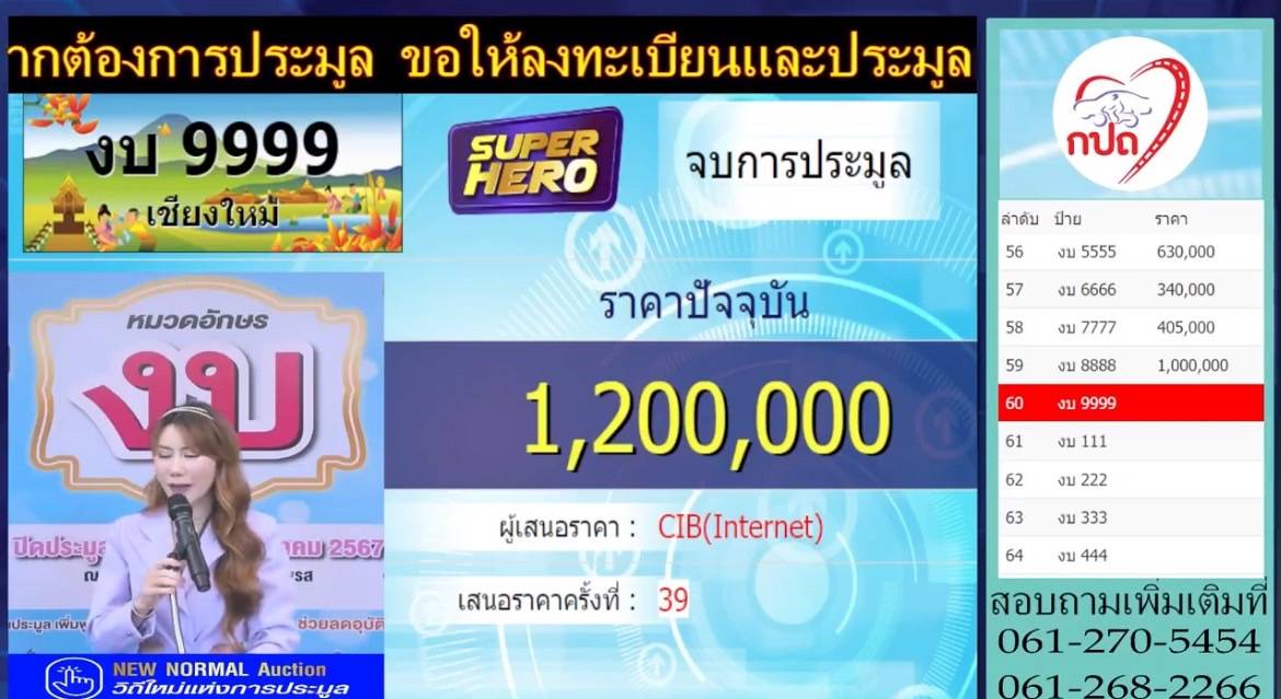 เชียงใหม่-ป้ายทะเบียนเลขสวยหมวดอักษร งบ 9999 สุดฮอต ปิดยอดสูงสุดที่ 1.2 ล้านบาท